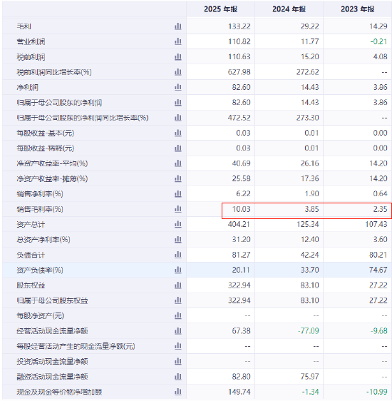 巨能科技收到证监会境外上市备案反馈意见 聚焦股权架构合规性等问题