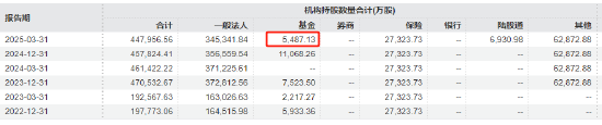 居然智家暴跌超7% 金鹰基金6只产品合计持有5487万股浮亏超1700万元
