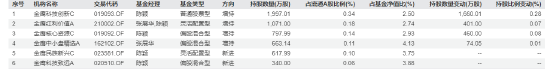 居然智家暴跌超7% 金鹰基金6只产品合计持有5487万股浮亏超1700万元