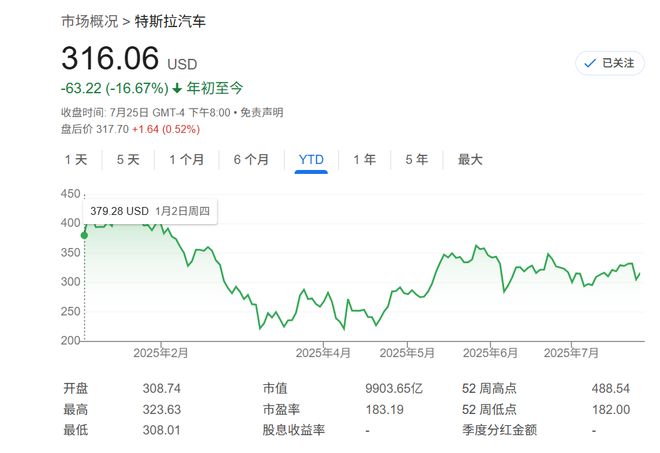 汽车只是序章？马斯克勾勒特斯拉“终局”：机器人、AI、自动驾驶驱动30万亿美元帝国