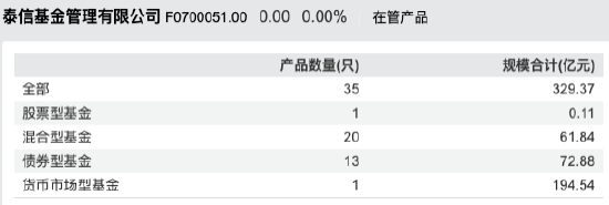 规模回升期核心管理层换防：泰信基金首席信息官叶振宇离任，总经理张秉麟代行职责