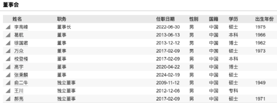 规模回升期核心管理层换防：泰信基金首席信息官叶振宇离任，总经理张秉麟代行职责