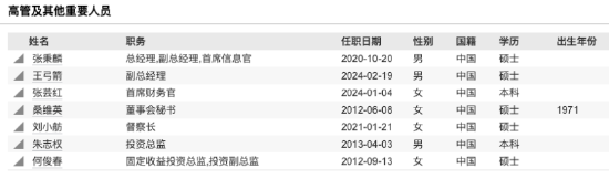 规模回升期核心管理层换防：泰信基金首席信息官叶振宇离任，总经理张秉麟代行职责