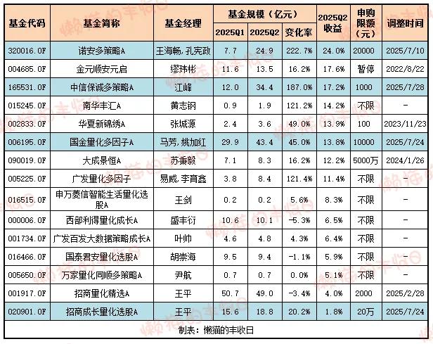 涨最猛的一批基金，悄悄限购了