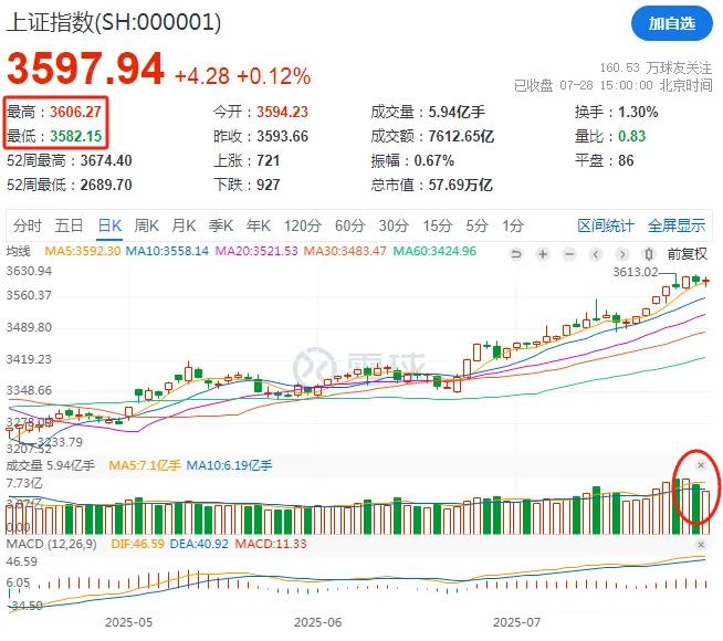 涨最猛的一批基金，悄悄限购了