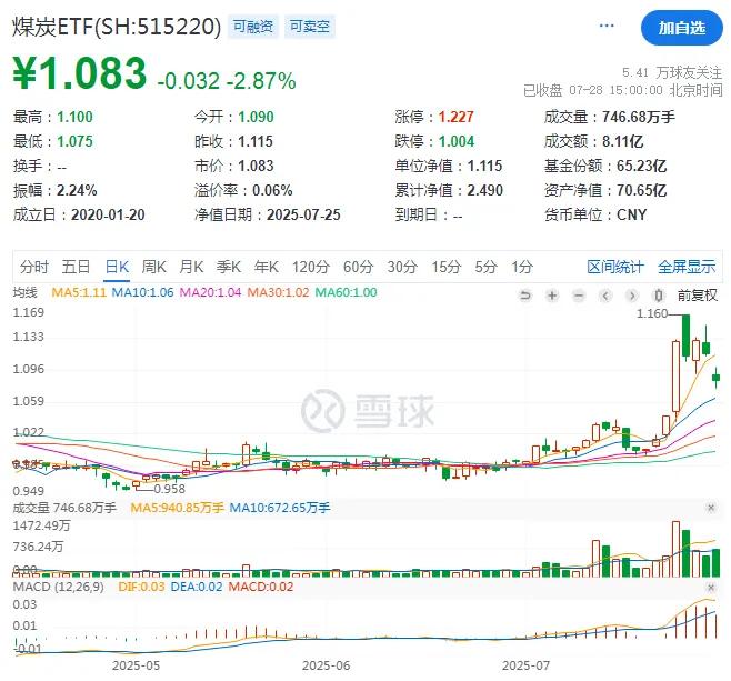 涨最猛的一批基金，悄悄限购了