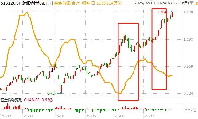 涨最猛的一批基金，悄悄限购了