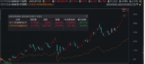 ETF日报：在宏观不确定性上升时，黄金作为传统避险资产的吸引力再次凸显，可关注黄金基金ETF