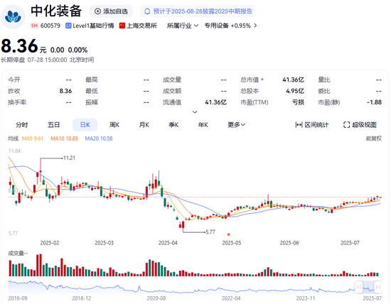 明起复牌！600579，拟重大资产重组！