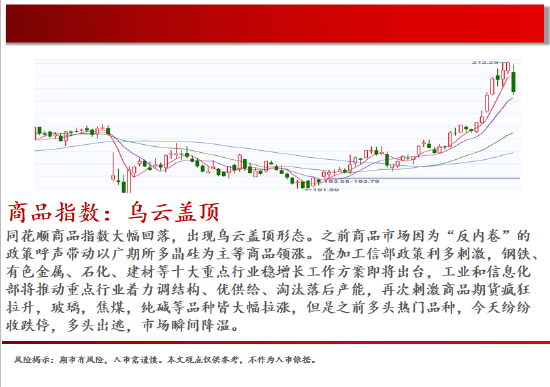 中天期货:商品指数乌云盖顶 螺纹多头出逃