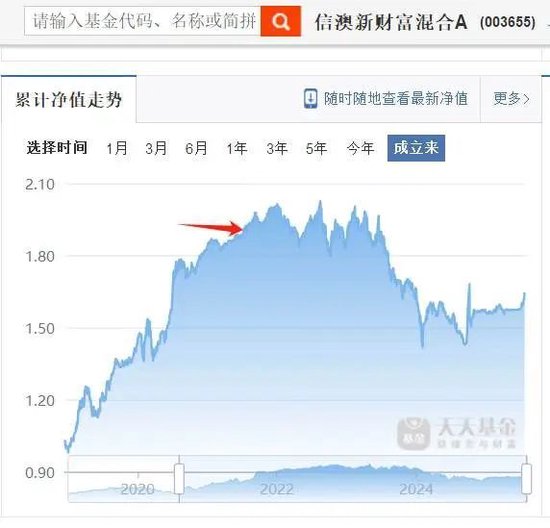 3年亏掉基民200亿，却收20多亿管理费！信达澳亚又一位副总要跑？