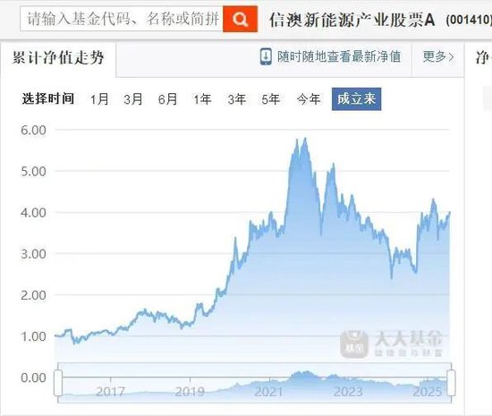 3年亏掉基民200亿，却收20多亿管理费！信达澳亚又一位副总要跑？