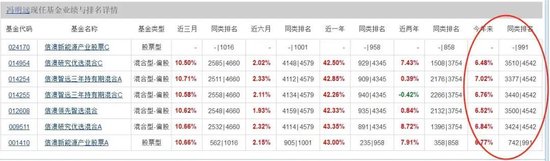 3年亏掉基民200亿，却收20多亿管理费！信达澳亚又一位副总要跑？