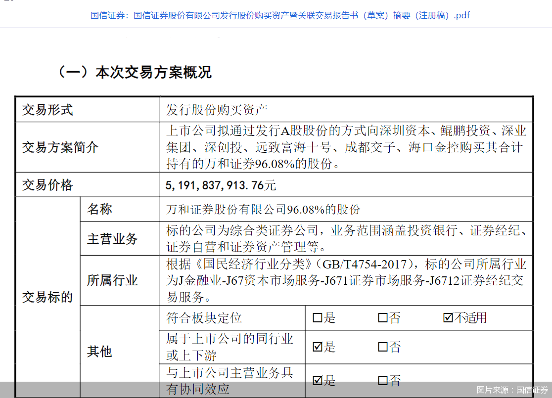 国信证券：拟发行股份购买万和证券股份，发行价格调整为8.25元/股
