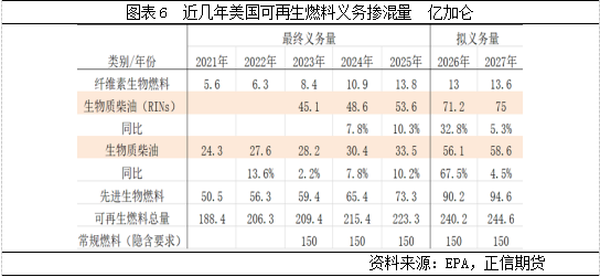 棕榈油：短期调整不改长期趋势