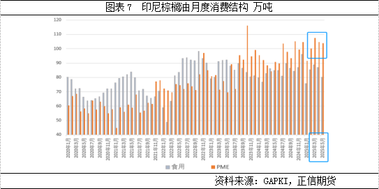 棕榈油：短期调整不改长期趋势