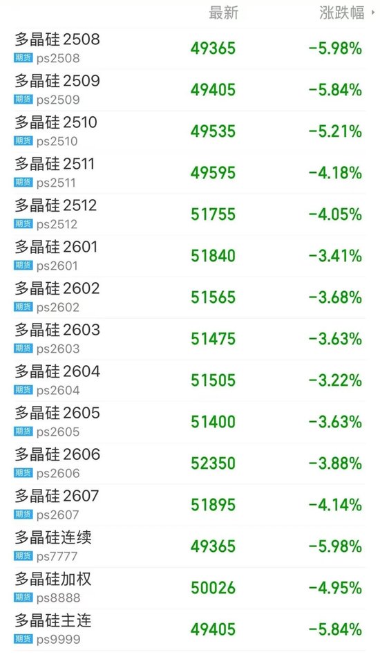 “预期”消退，“双硅”交易逻辑回归基本面