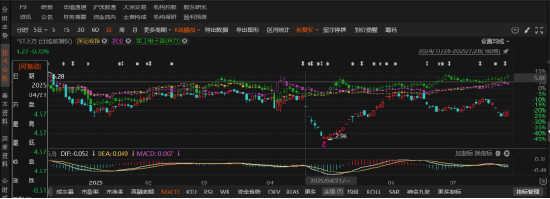 *ST万方业绩变脸 这些投资者可以索赔！
