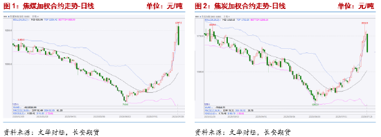 长安期货：资金博弈加剧，双焦波动加大