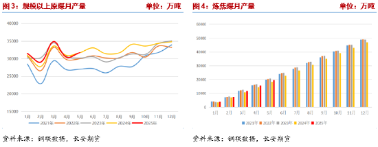 长安期货：资金博弈加剧，双焦波动加大