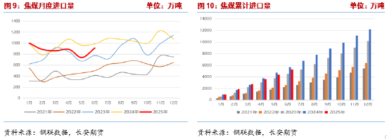 长安期货：资金博弈加剧，双焦波动加大