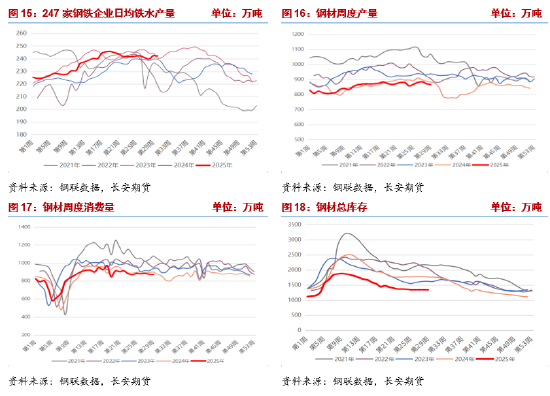 长安期货：资金博弈加剧，双焦波动加大