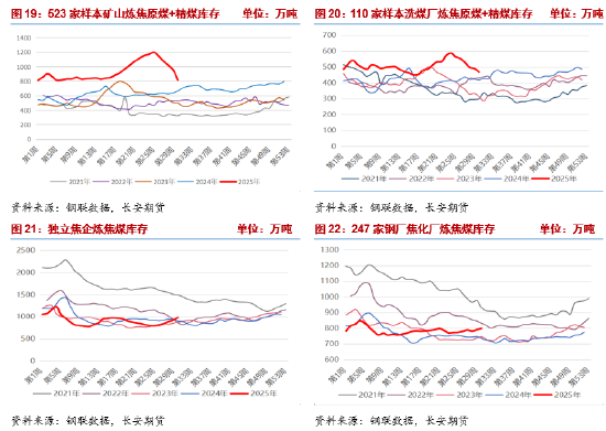 长安期货：资金博弈加剧，双焦波动加大