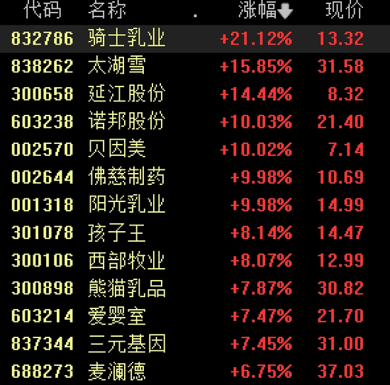 国家重磅利好！刚刚，整个板块大涨