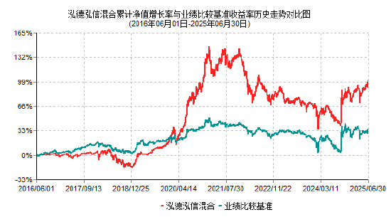 2025年基金二季报划重点！泓德基金李子昂：以多模型多策略力争更稳定的超额