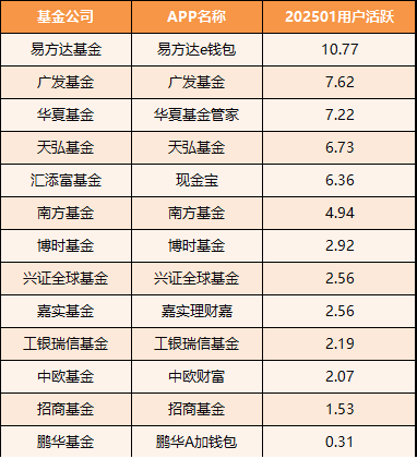 6千亿公募撤退！平安基金APP 8月底关停 直销渠道收缩潮来袭