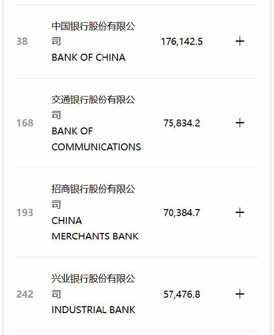 16家中国银保机构入围2025年《财富》世界500强 工行利润跻身全球前十