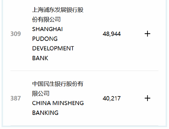 16家中国银保机构入围2025年《财富》世界500强 工行利润跻身全球前十
