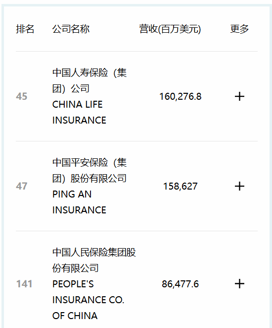 16家中国银保机构入围2025年《财富》世界500强 工行利润跻身全球前十