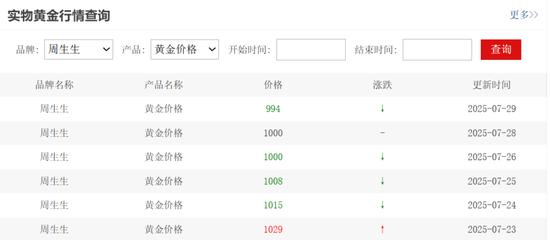 金价，跳水！