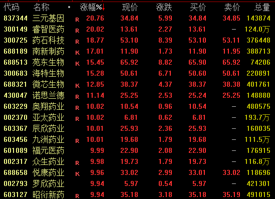 A股，午后爆发！