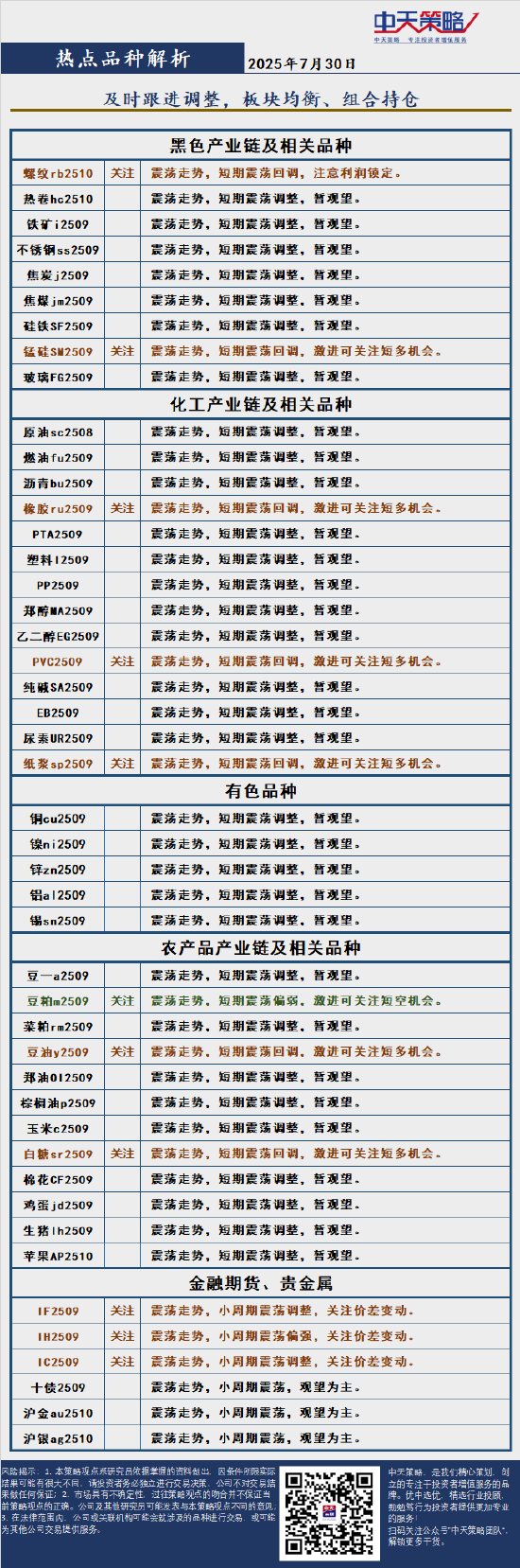 中天策略:7月30日市场分析