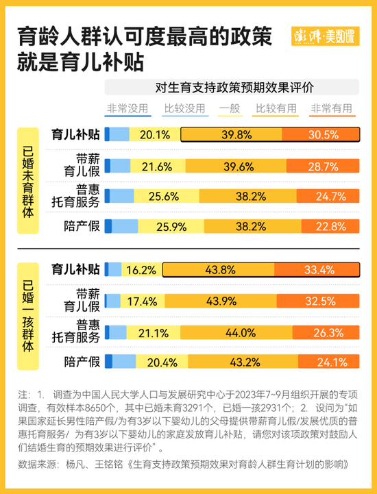 国家育儿补贴公布，影响有多大？