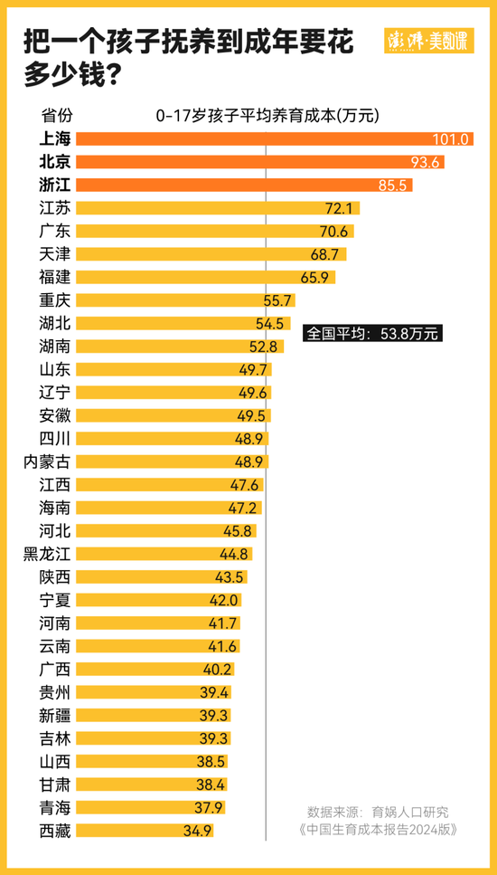 国家育儿补贴公布，影响有多大？
