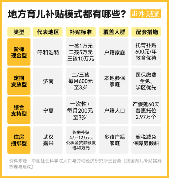 国家育儿补贴公布，影响有多大？