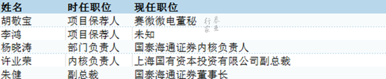 踩雷！国泰海通证券