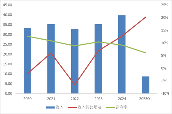 踩雷！国泰海通证券