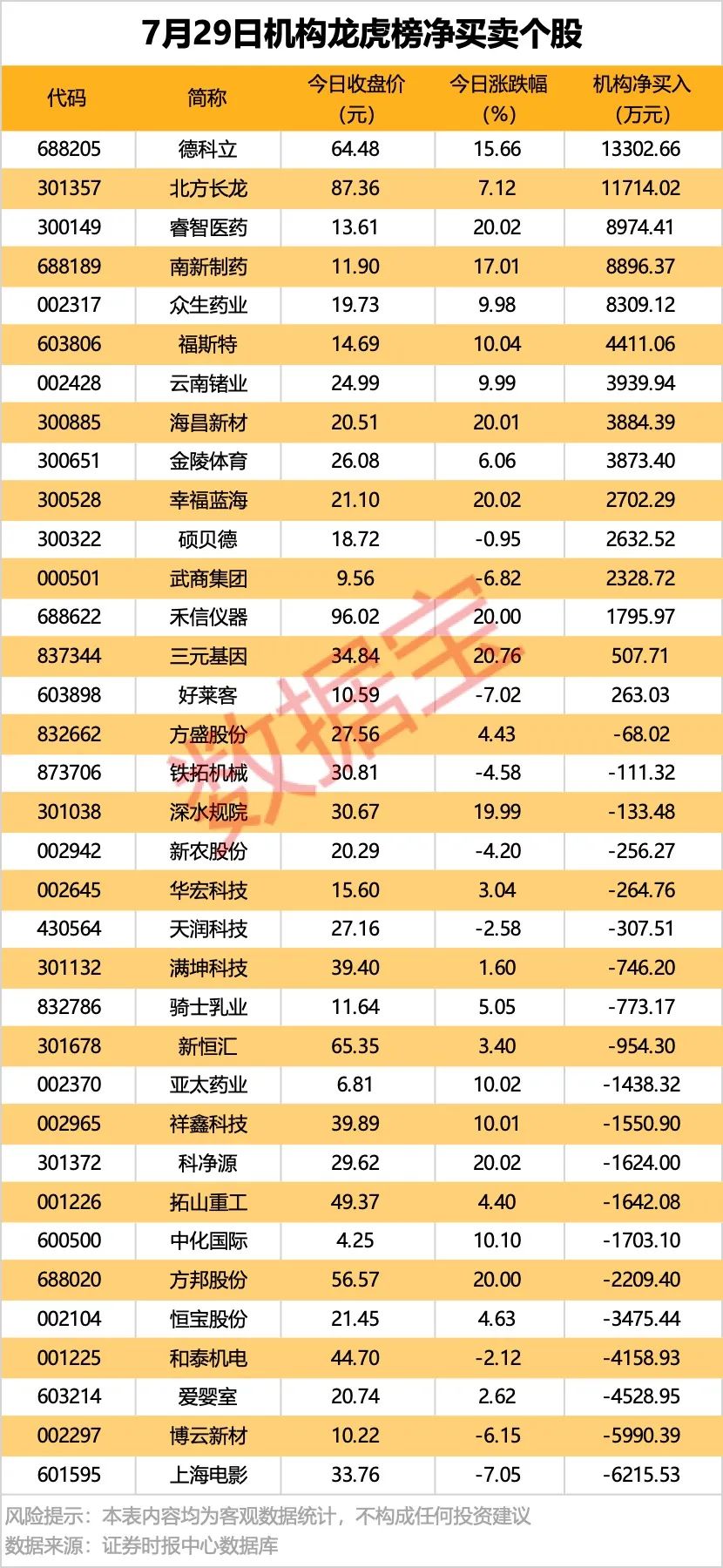 3股遭外资出逃！