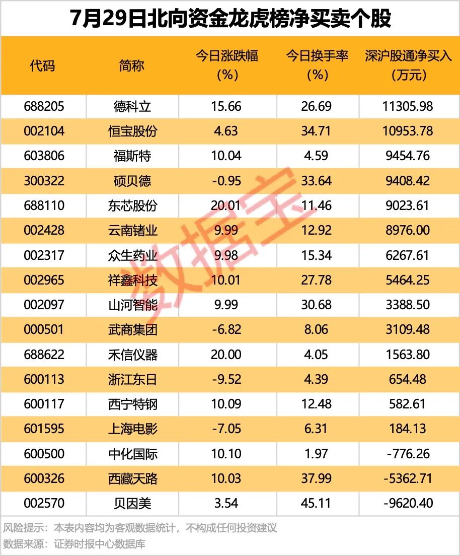 3股遭外资出逃！