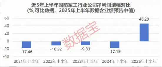 重要信号！国防军工ETF（512810）强势突破“924”高点！资金押注“八一”行情，连续两日抢筹超3500万元！