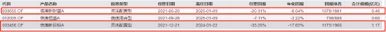王建华官宣离任！信达澳亚一年六位高管变动 千亿规模治理迷局待解