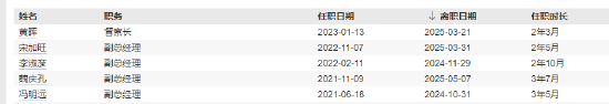王建华官宣离任！信达澳亚一年六位高管变动 千亿规模治理迷局待解