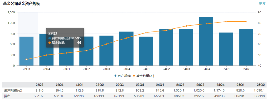王建华官宣离任！信达澳亚一年六位高管变动 千亿规模治理迷局待解
