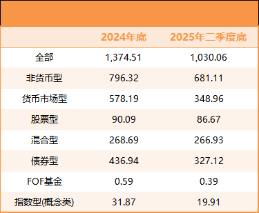 王建华官宣离任！信达澳亚一年六位高管变动 千亿规模治理迷局待解
