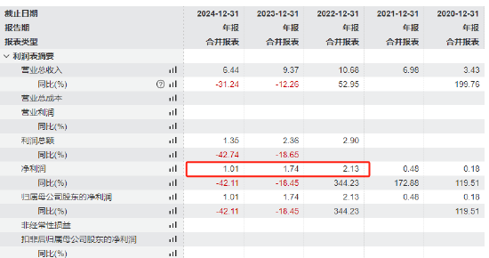 王建华官宣离任！信达澳亚一年六位高管变动 千亿规模治理迷局待解