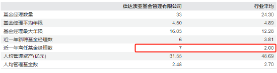 王建华官宣离任！信达澳亚一年六位高管变动 千亿规模治理迷局待解
